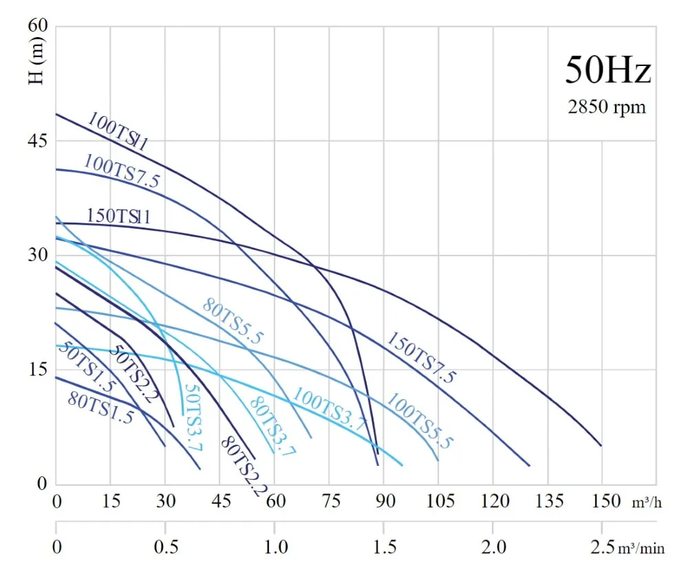 Дренажный насос SOLIDPUMP 80TS5.5(F)