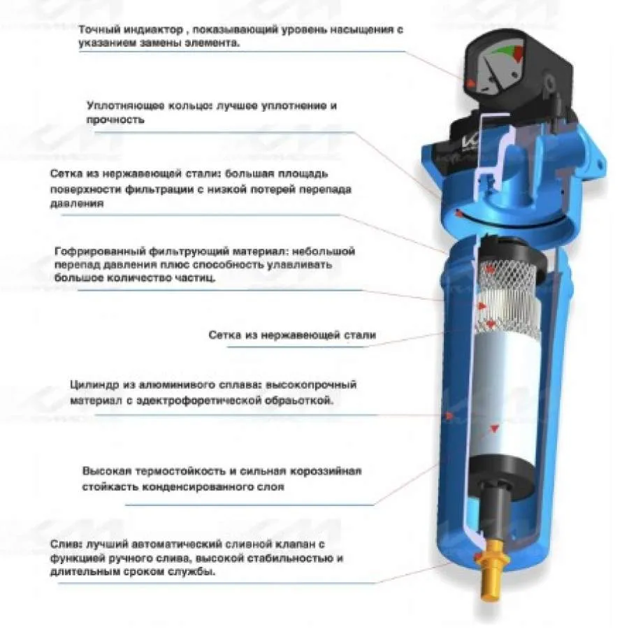 Магистральный фильтр КМ-ФМ4-30,5