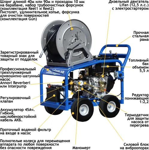 АВД Посейдон D12-140-30-L-Reel2