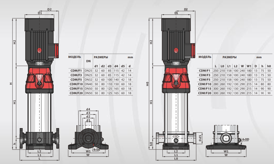 Насос Fancy CDM 10-4