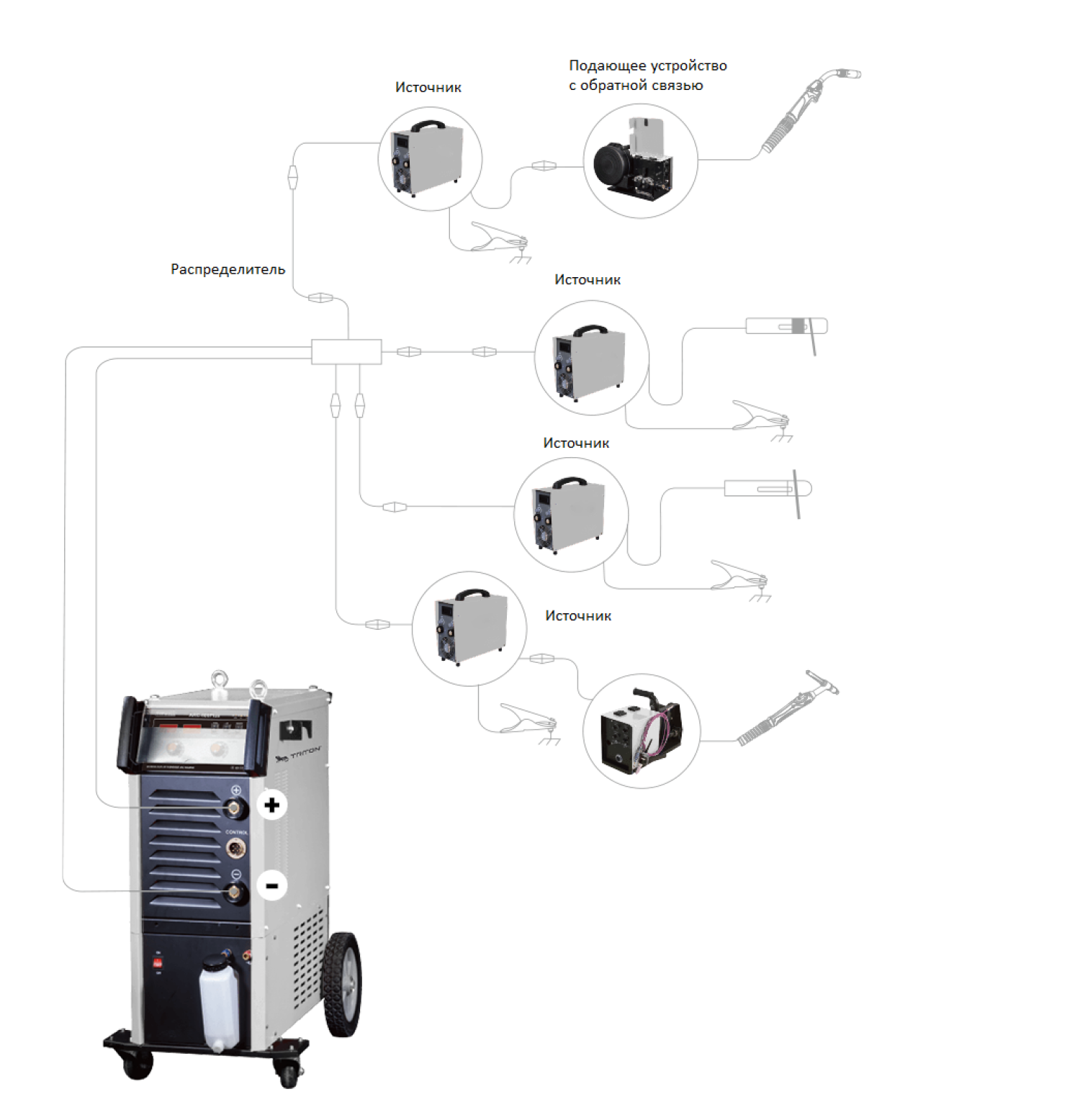 Сварочный трактор TRITON ARC-800Plus