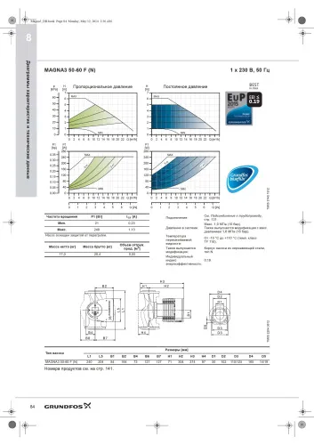 Циркуляционный насос Grundfos MAGNA3 50-60 F